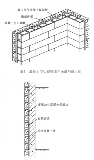 斗门蒸压加气混凝土砌块复合保温外墙性能与构造